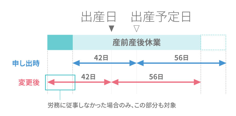 社会保険料免除の申請 予定日より早く生まれたときのケース