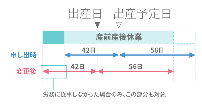 社会保険料免除の申請 予定日より早く生まれたときのケース