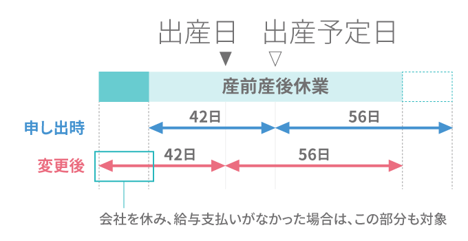 出産手当金の申請 予定日より早く生まれたときのケース